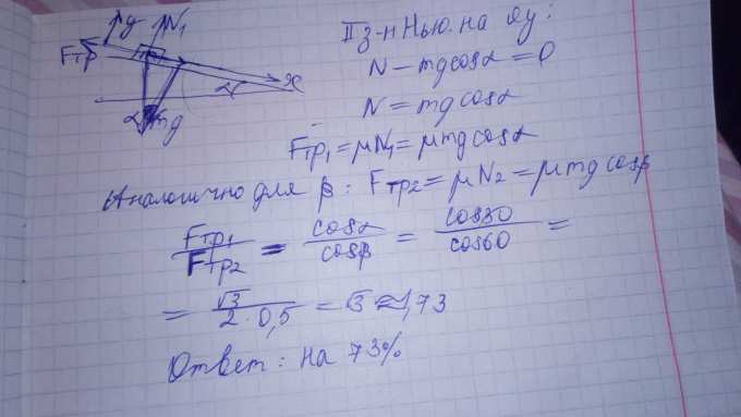2. Брусок массой m = 2,5 кг удерживают на наклонной плоскости ...