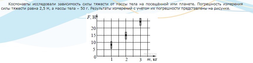 На рисунке представлены результаты измерения температуры воды в электрическом чайнике 3 с
