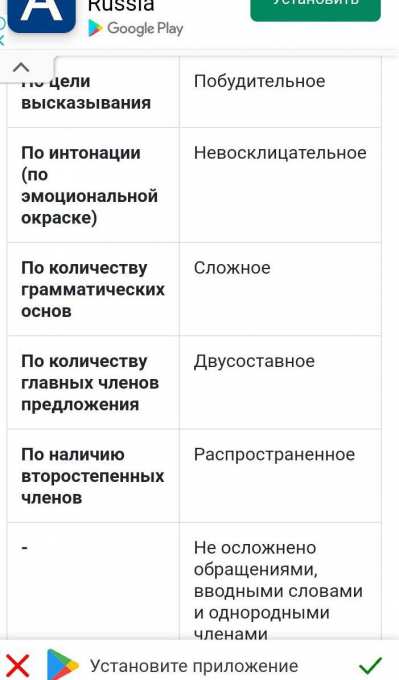 Синтаксический разбор предложения. пожалуйста!! Но мать услышала шум ...
