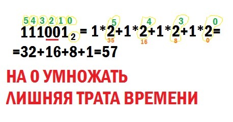 Переведите число d8 16 по схеме а16 а2 а8