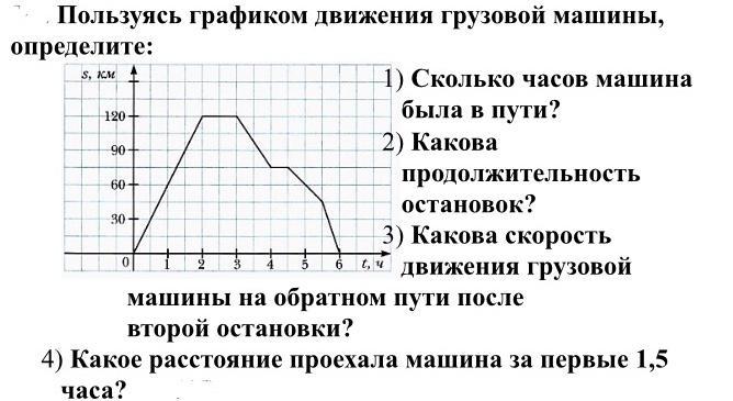 График движения автомобиля. Используя график движения определить пройденный путь. График движения автомобиля 6 класс. График пользования машиной. Используя график, найти примерное Номинальное напряжение машины..