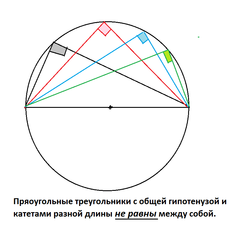 Прямой угол на диаметре. Угол опирающийся на диаметр. Вписанный угол на диаметр. Угол, опирающийся на диаметр окружности. Вписанные углы опирающиеся на диаметр прямые.