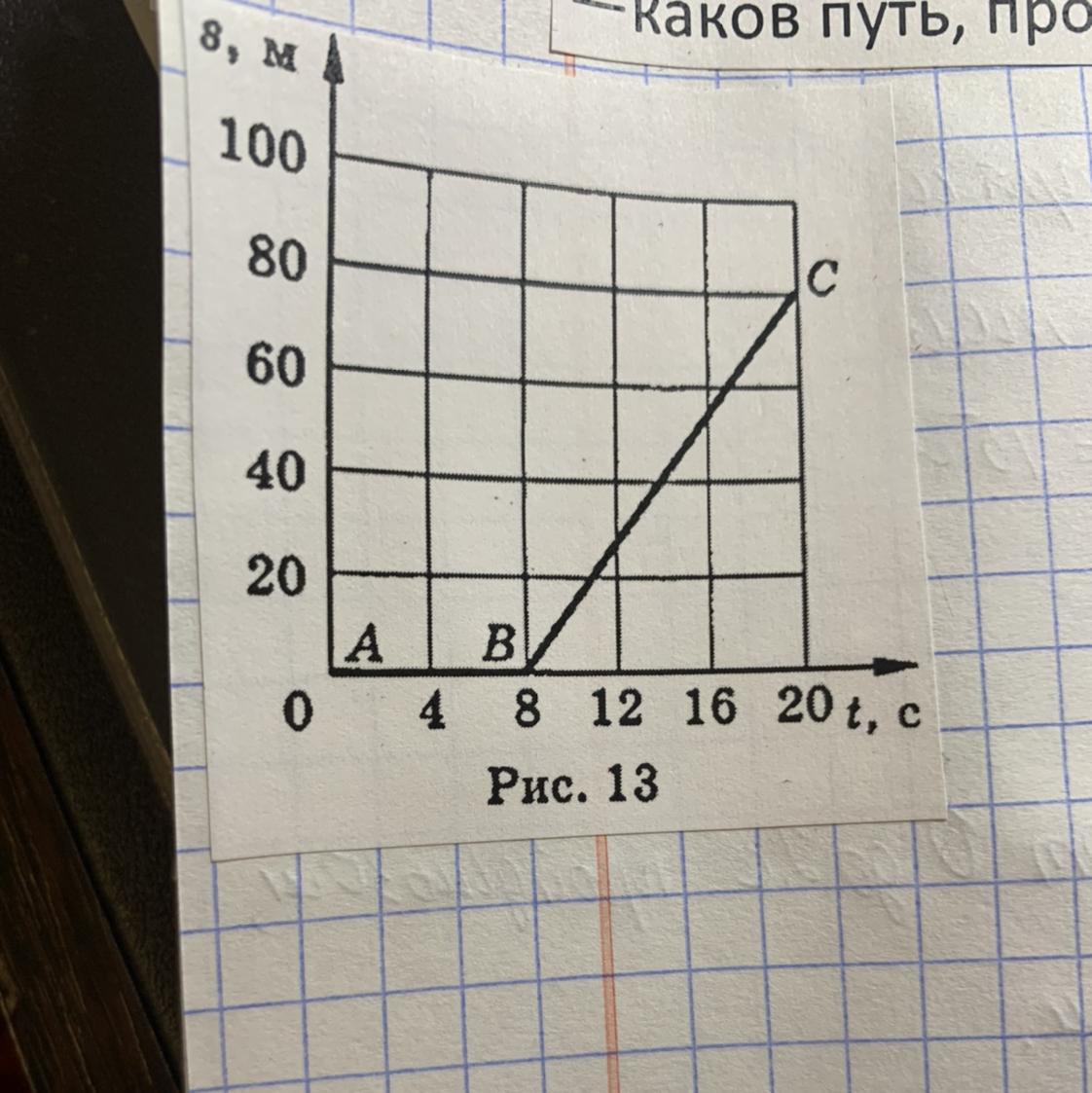 Рассмотрите график на рисунке