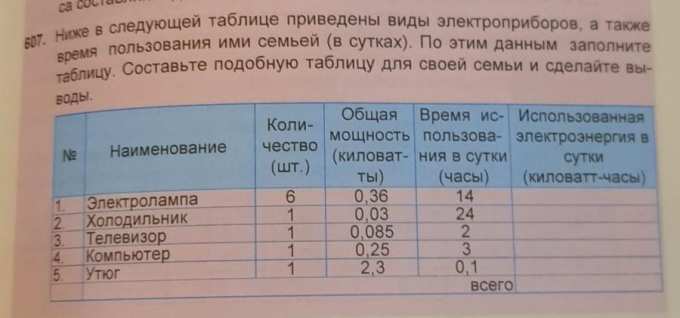 Приведены в таблице 3 9. Ниже а следующей таблице приведены виды электроприборов. Составьте по своему выбору полный расчет используя следующую таблицу. ГТК приведены в таблице.