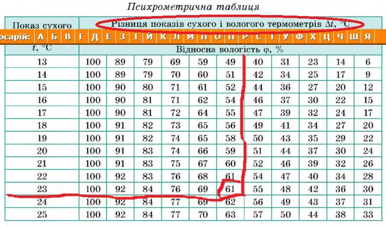 В эксперименте установлено что при температуре воздуха в комнате 25 на стенке стакана