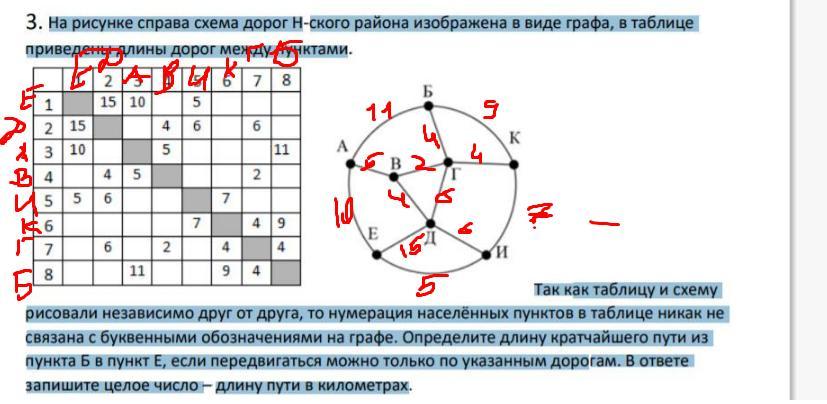 Дополнительные схемы рисунки таблицы приводятся