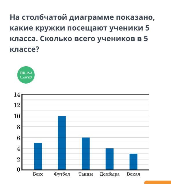 В классе 20 учеников с помощью столбчатой диаграммы выясните сколько в классе мальчиков девочек 20