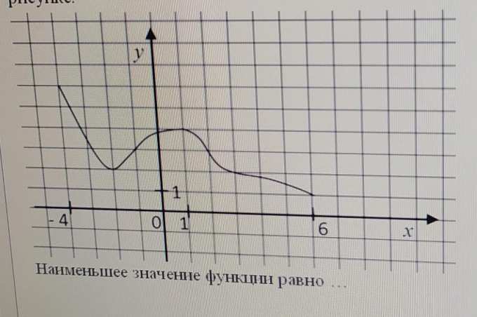 Y равен 5x 3