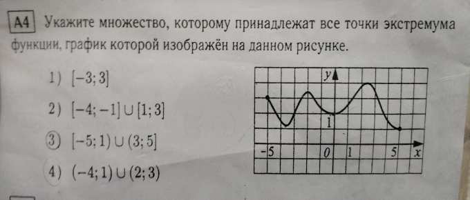 Укажите множество значений функции график которой изображен на рисунке 3 7