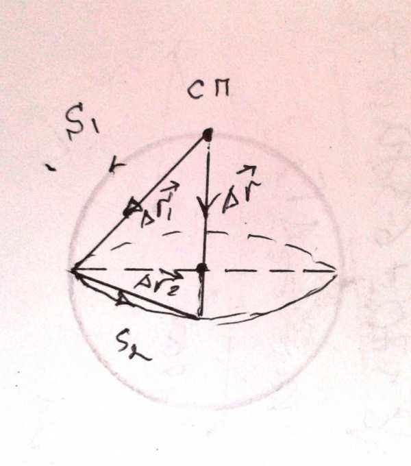 Самолет взлетел на северном полюсе, пролетел до экватора вдоль ...