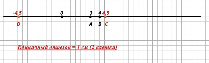 Отметьте точки a b c. Начертите координатную прямую. Начертите координатную прямую и отметьте точки. Начерти координатную прямую и отметь на ней точки. Начертите координатную прямую и отметьте точки a(3,5.