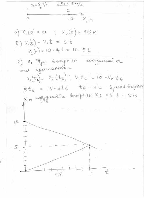 На рисунке вдоль оси координат расставлены движущиеся тела показаны их скорости и ускорения запишите