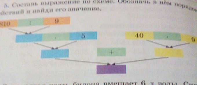 Блиц турнир составь выражение по схеме