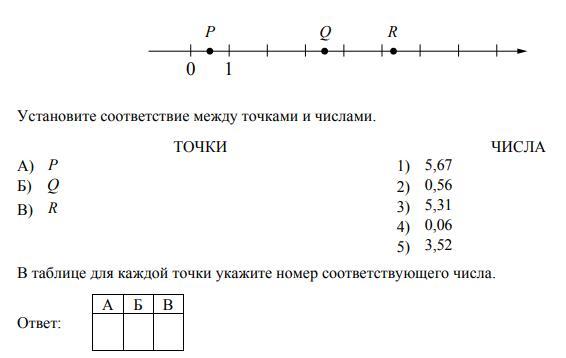 Даны числа 2 3 8. 0 5 На координатной прямой. На прямой отмечены числа. 0.6 На координатной прямой. Даны числа: и три из них отмечены на координатной прямой точками p, q и r..