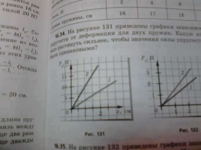 На рисунке приведен график зависимости силы упругости. На рисунке приведены графики зависимости силы упругости. Графики зависимости для двух пружин. Графики зависимости силы упругости для двух пружин. График зависимости силы упругости от деформации для двух пружин.