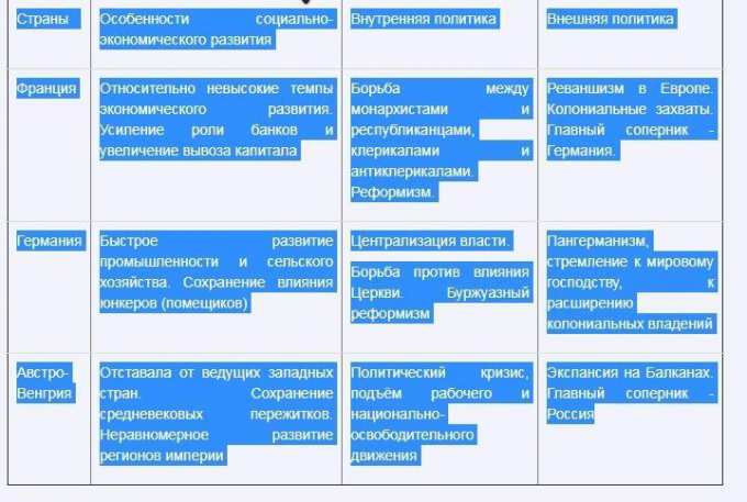 Ведущие страны западной европы. Представьте в форме таблицы общую характеристику развития. Таблица развития трех крупных западноевропейских государств. Представь в форме таблицы общую характеристику развития трех крупных. Представьте в виде таблицы общую характеристику развития трех.