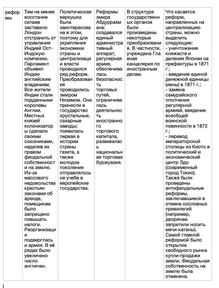 Страны азии 19 20 век история 9 класс презентация