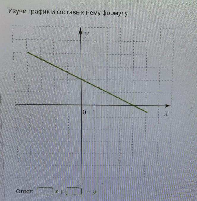 Графика изучает