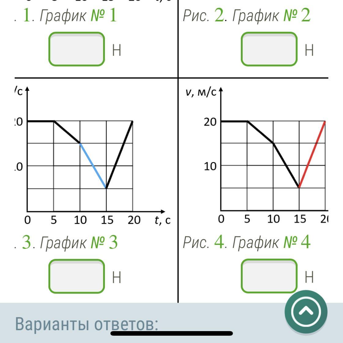 Тело массой 3 кг движется вдоль оси ох на рисунке представлен график зависимости