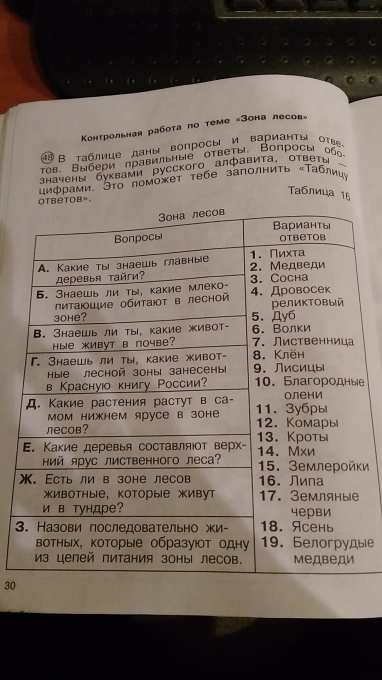 Помогите с заданием З! Назови последовательно животных,которые образуют ...