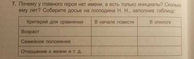 Почему у героя нет имени