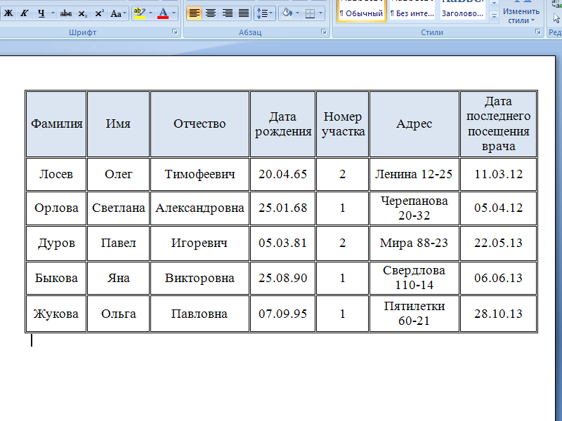 Участки фамилия. Таблица базы данных пациенты. Таблица реляционную базу данных пациент. Реляционная база данных больных. Заполнить пятью записями реляционную БД пациент содержащую.