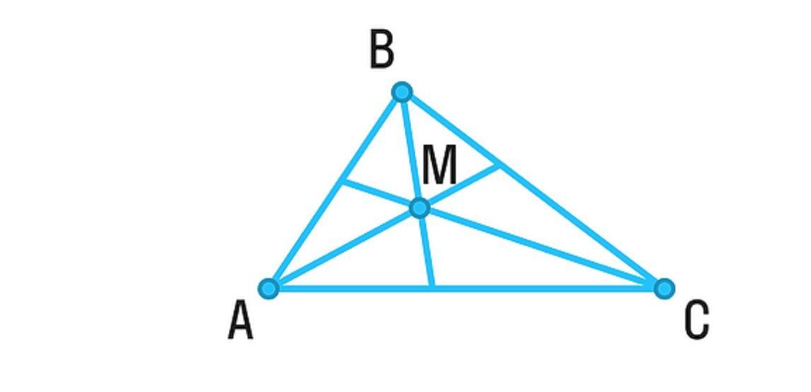 Биссектрисы углов треугольника пересекаются в точке. На рисунке BN биссектриса угла MBC. На рисунке БН биссектриса угла МБС.