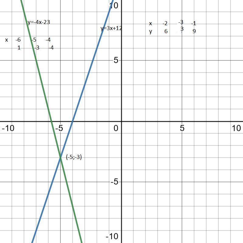 Y 4x p