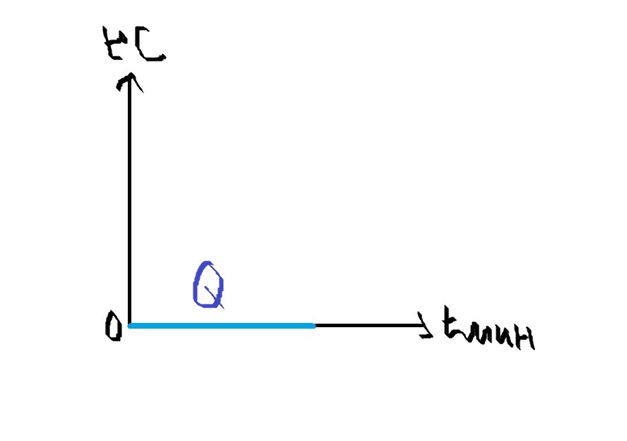 Кг дж 0с. Решение q907рп. Теплота плавления льда в Дж. Удельная теплота плавления льда. Q=LM.