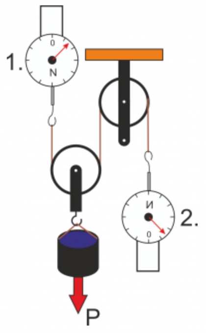 Ученик измерял вес груза показания динамометра приведены на фотографии погрешность