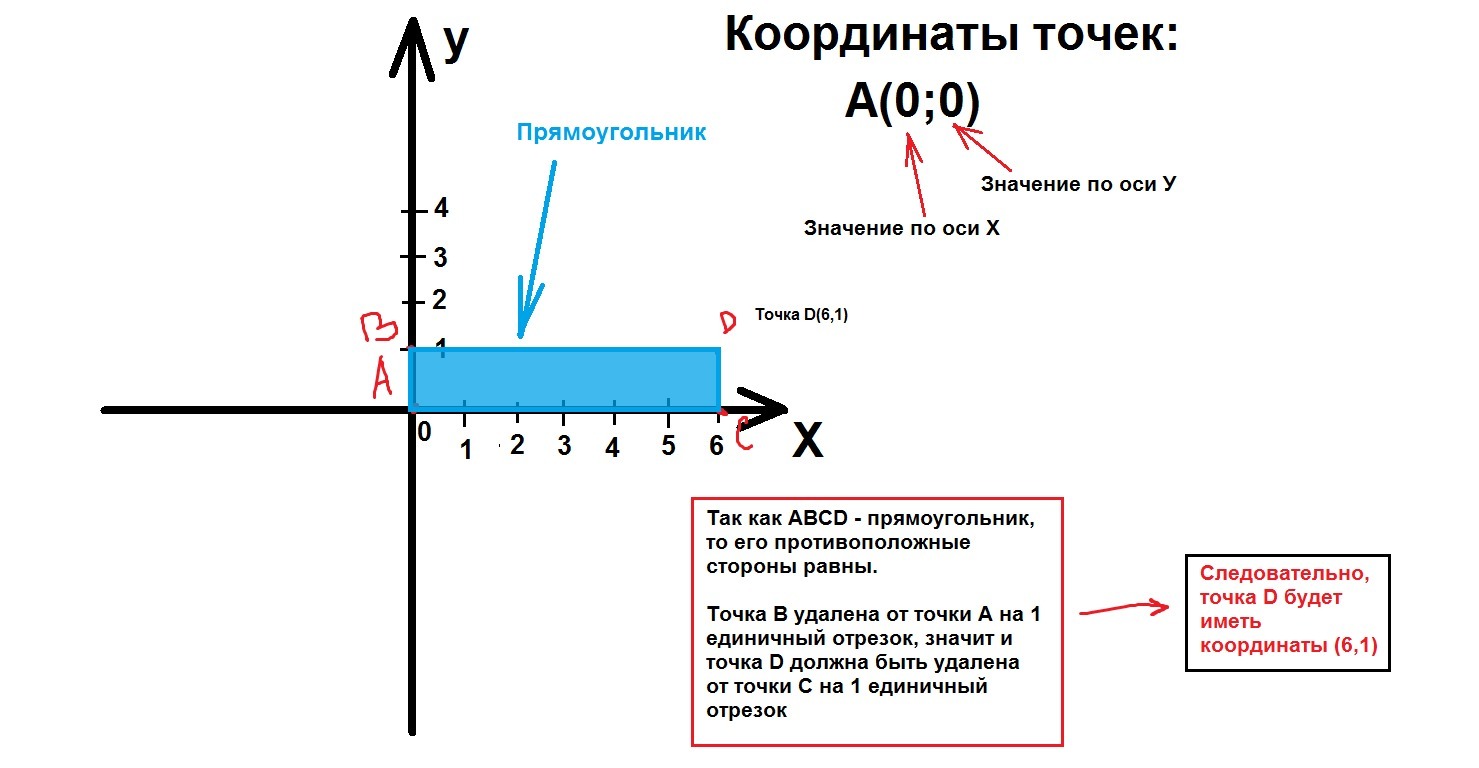 4 координата