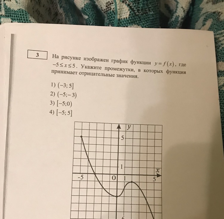 Икс меньше 0 5 график