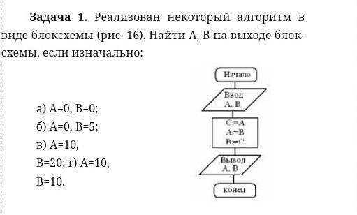 Дан алгоритм в виде блок схемы найти