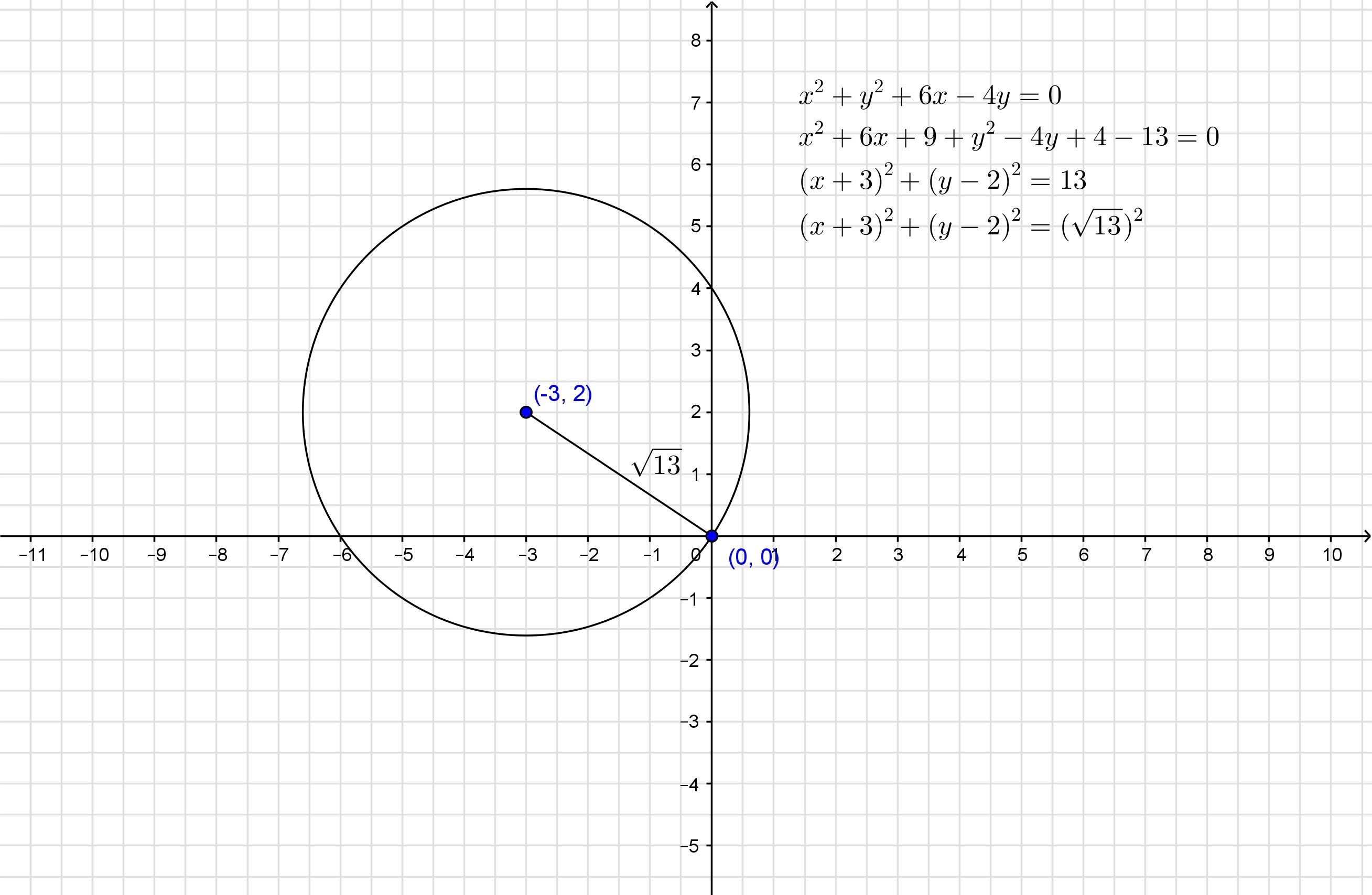 6x 2y 1 0. 2х2. 2х2=4. График у х2. Х4 + х2 — 2 = 0;.