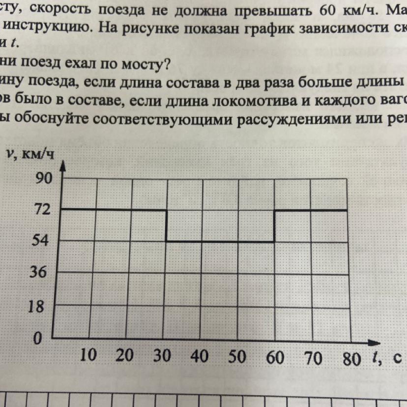 На рисунке 87 изображен график движения поезда определите