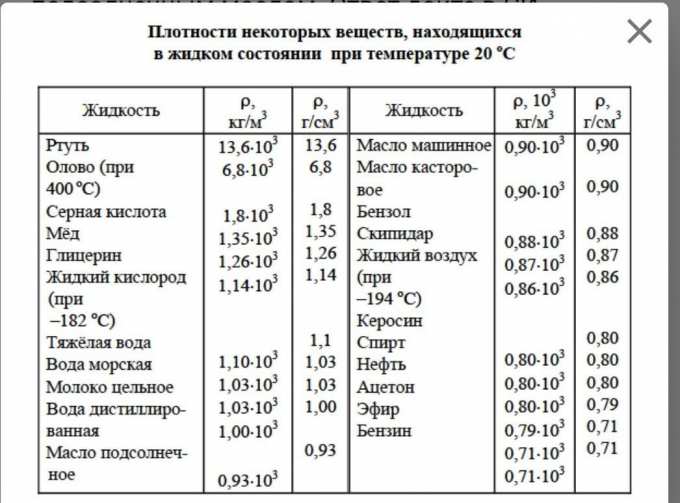 В пол-литровую стеклянную бутылку массой 314 г налили 200 см3 ...