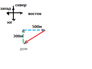 Повернули на юго восток. Изобрази путь девочки в масштабе 1 10000 в 1 см 100 м. Изобрази путь девочки в масштабе 1 к 10000 в 1 сантиметре 100 метров. Изобрази путь мальчика в масштабе 1 сантиметр 100 метров. Изобрази путь девочки в масштабе 1 к 10000.