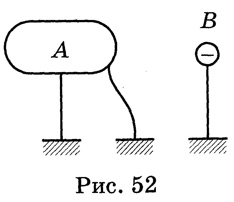 Как зарядится металлическое тело А, ЕСЛИ К НЕМУ поднести заряженное ...