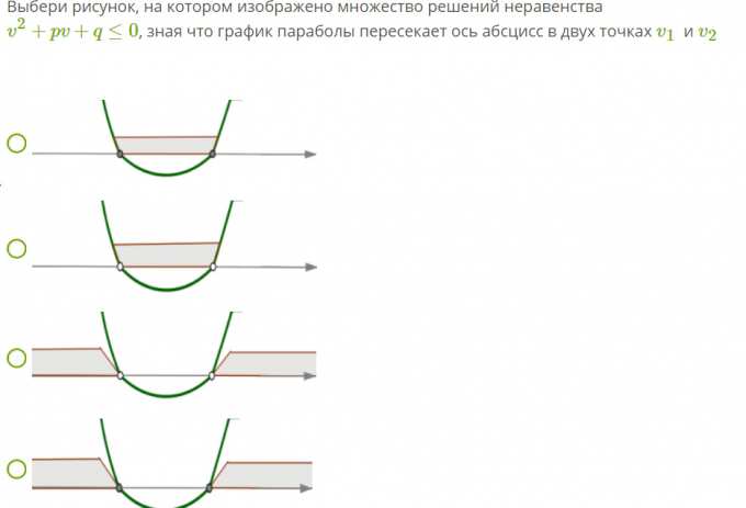 Выбери рисунок на котором изображено множество решений неравенства m2 pm q 0