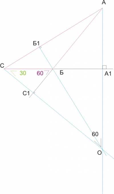 в треугольнике ABC угол B-тупой.продолжение высот AA1.BB1.CC1 ...