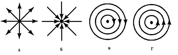 На каком рисунке правильно изображена картина магнитных линий ...