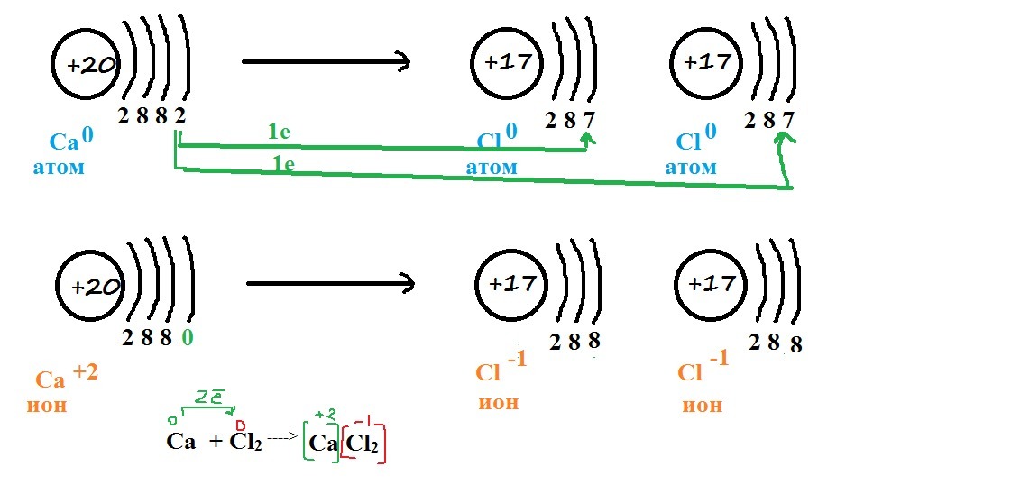 Связь кальция схема. Схема образования ионной связи cacl2. Хлорид кальция схема образования ионной связи. Схема образования химической связи cacl2. Ионная химическая связь cacl2.