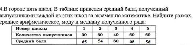 У какого из приведенных в таблице 6