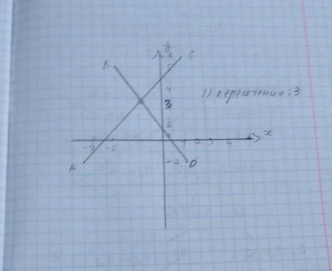 Постройте четырехугольник АВСD, если А(-7;-2), В(-6;5), С(1;6), D(1;-2 ...