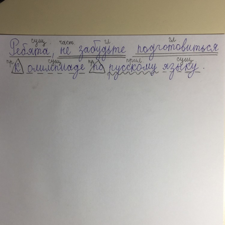 Ребята, не забудьте подготовиться к олимпиаде по русскому языку. где грамматическая основа?
