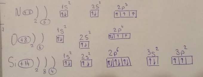 Пользуясь правилом Гунда, распределите электроны по квантовым ячейкам ...