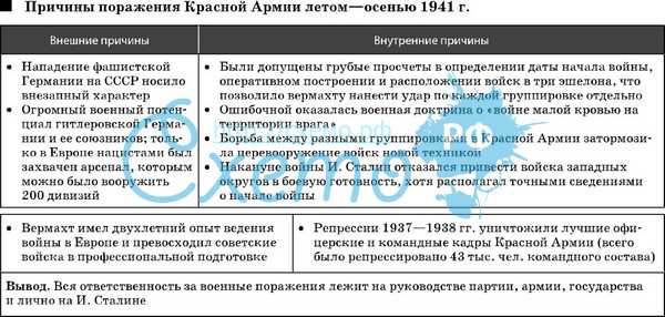 Неудачи красной армии летом осенью 1941 презентация