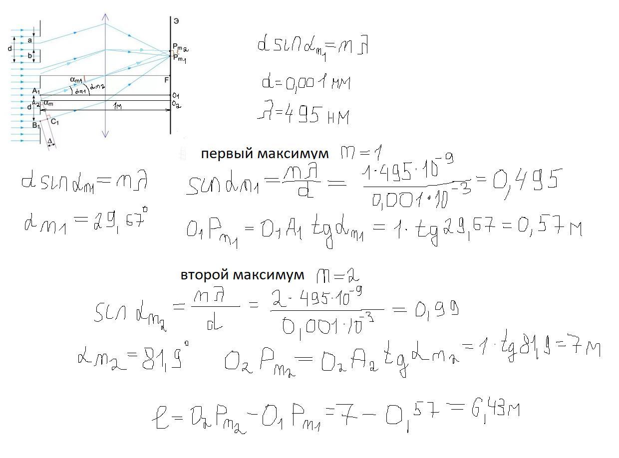 На дифракционную решетку с периодом 0,001 мм падает белый свет. На ...