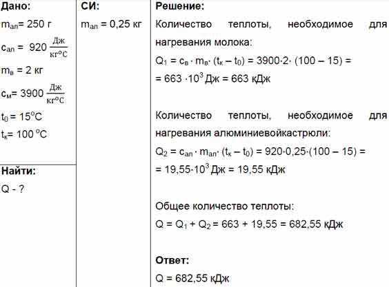 Какое количество теплоты потребуется для нагревания 10. Алюминиевая кастрюля массой 350г вмещает 1,5л. В алюминиевой кастрюле массой 1,5 кг находится 800г.