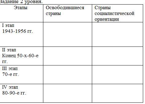 Заполните таблицу этапы. Этапы деколонизации таблица. Заполни таблицу «этапы развития земли». Этапы деколанизации таблиц. Заполните таблицу «этапы семилетней войны»..